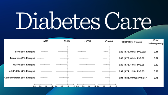 宗耕研究組合作揭示亞油酸攝入量與2型糖尿病風險之間的關(guān)系