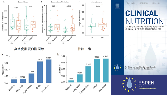 營養(yǎng)與健康所李亦學(xué)、林旭研究組合作在腸道菌群結(jié)構(gòu)和功能與血脂改善研究方面取得進展