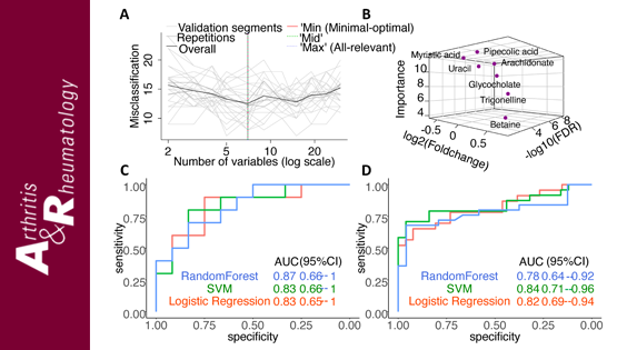 尹慧勇研究組利用質(zhì)譜代謝組學和機器學習合作發(fā)現(xiàn)高尿酸血癥與痛風的代謝特征